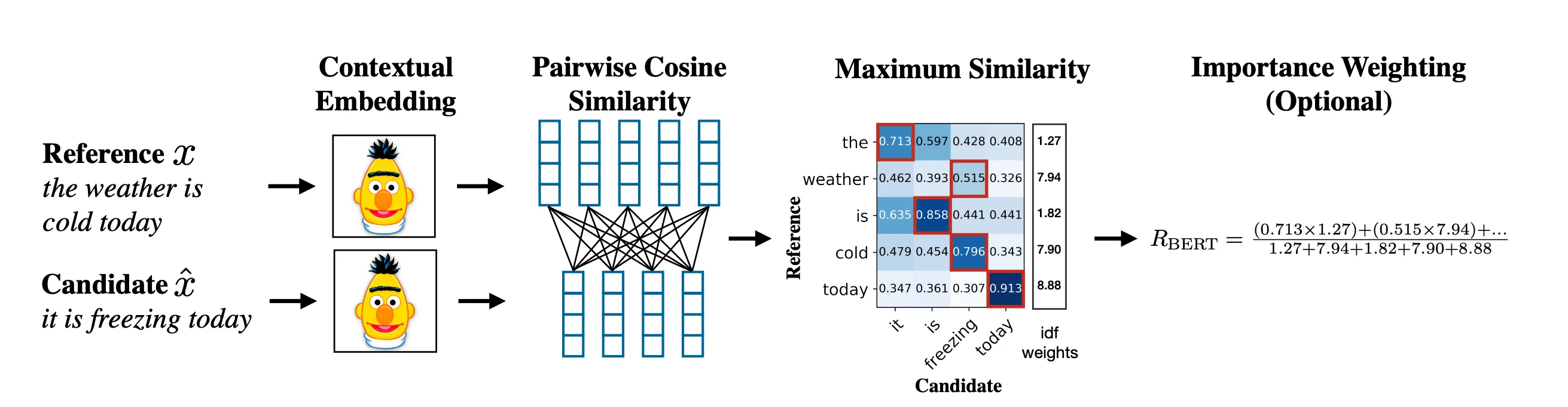 Retrieval Metrics Overview