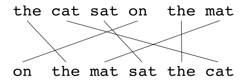 BLEU ROUGE Example