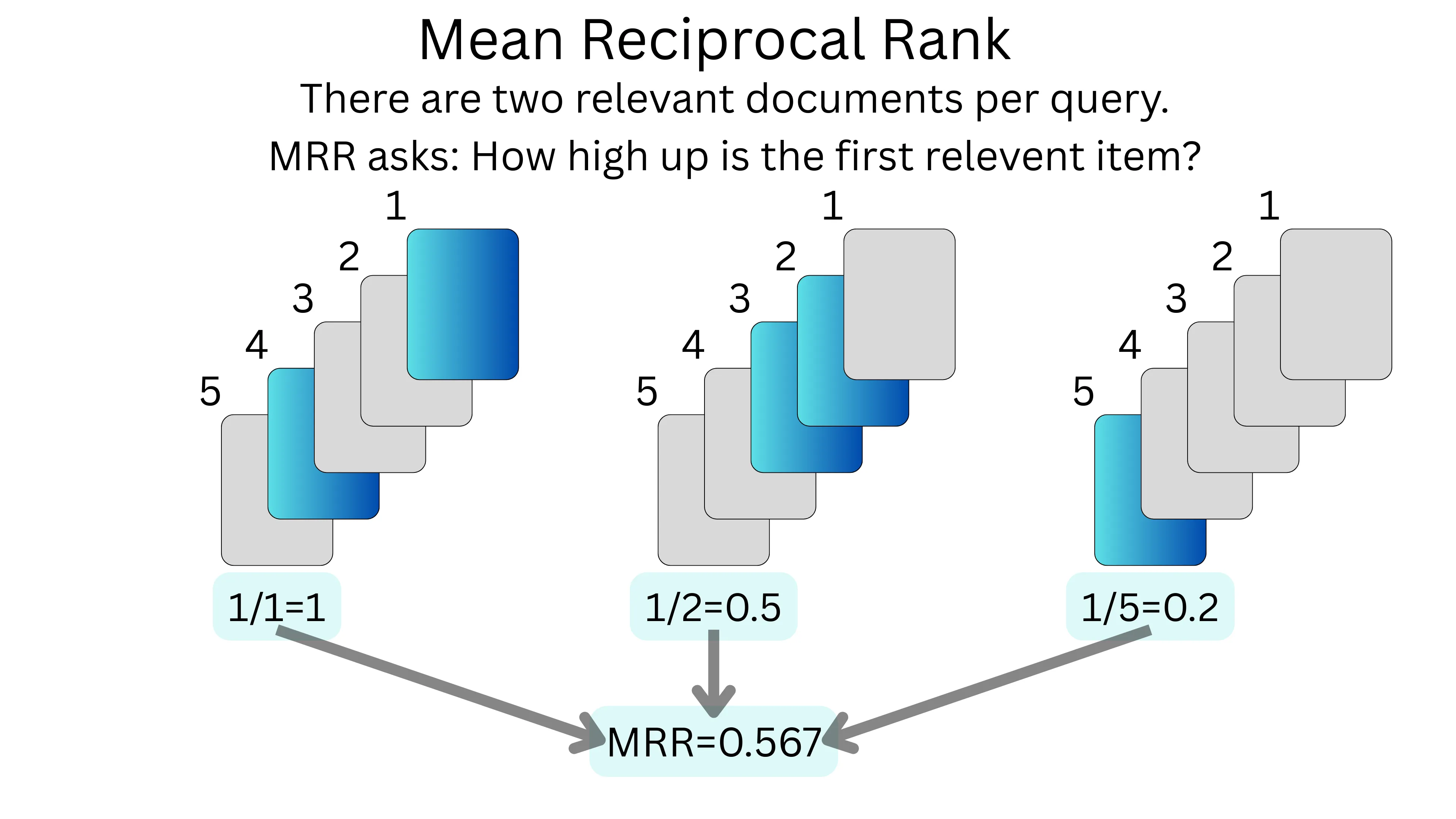 MRR Example