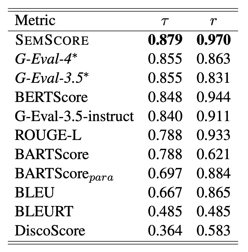 Semantic Similarity Example